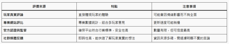 為什麼評價能幫助你選擇？