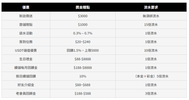 3A娛樂城合法性：擁有國際認證與合法授權